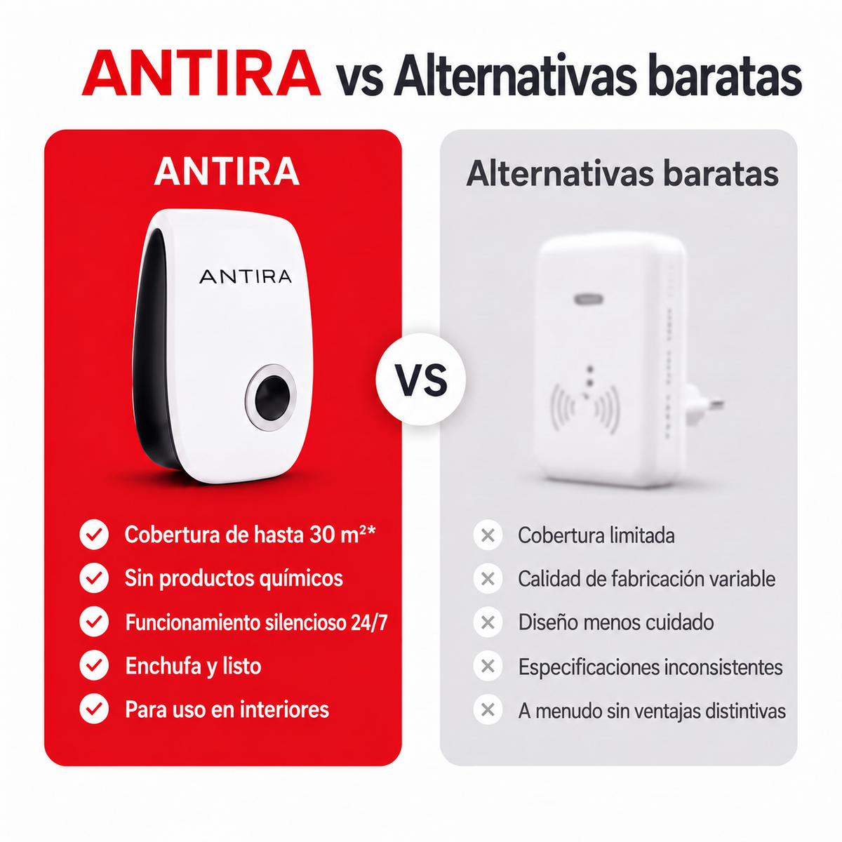 Antira HomeGuard - Repelente Ultrasónico de Plagas