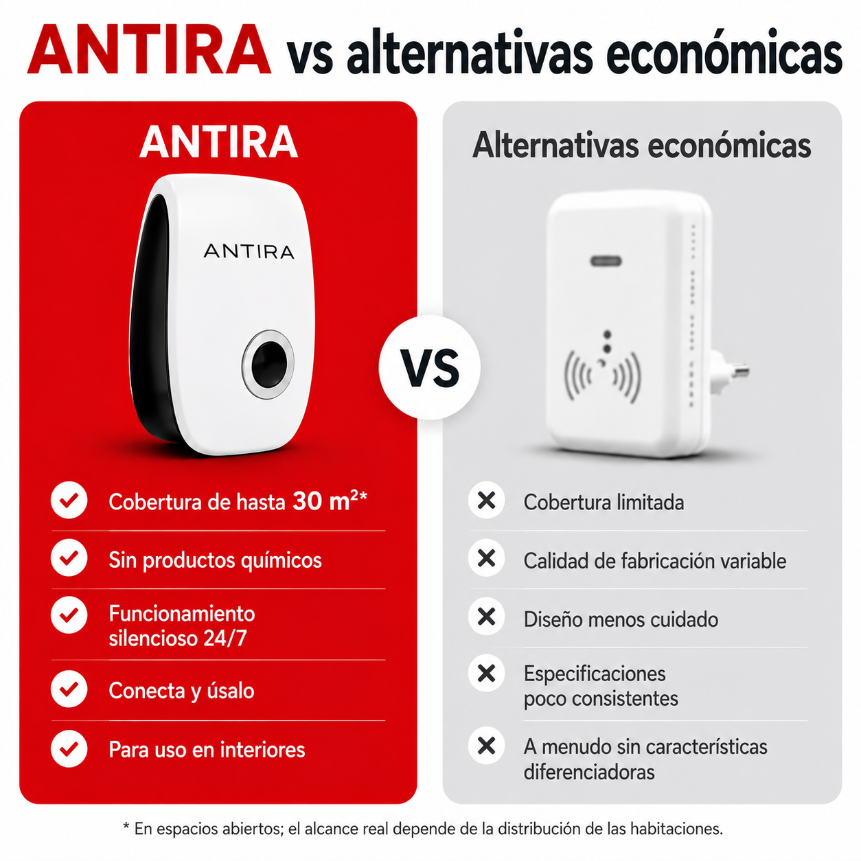 Antira HomeGuard - Repelente Ultrasónico de Plagas